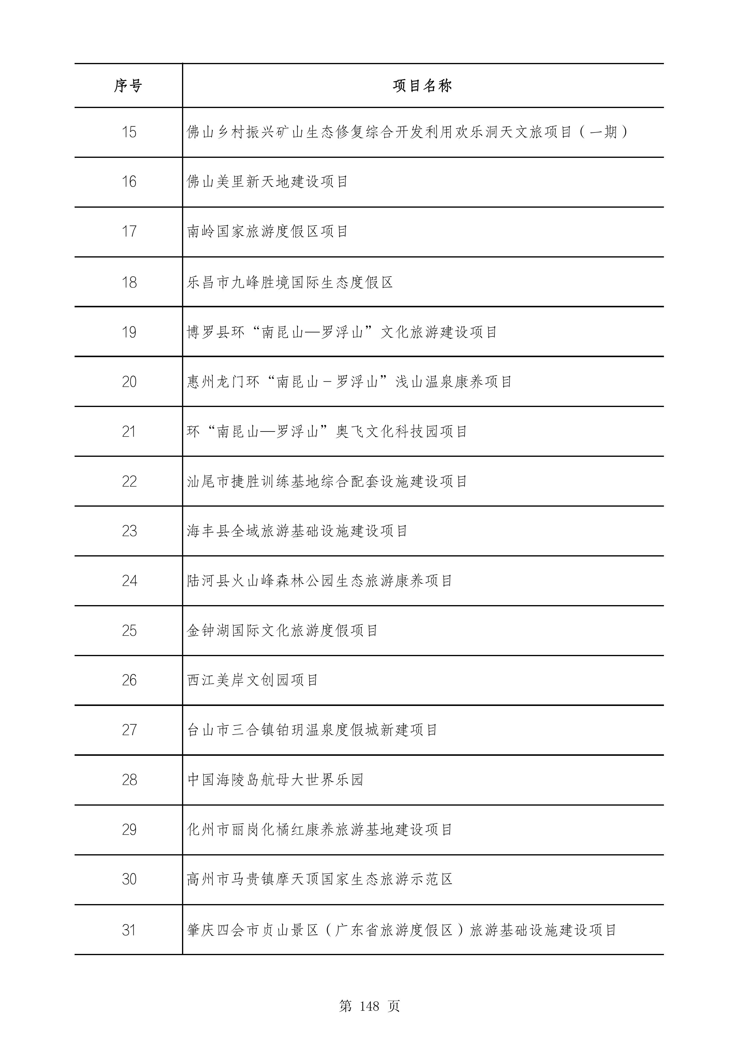 2490个项目！广东省2025年重点建设项目计划发布