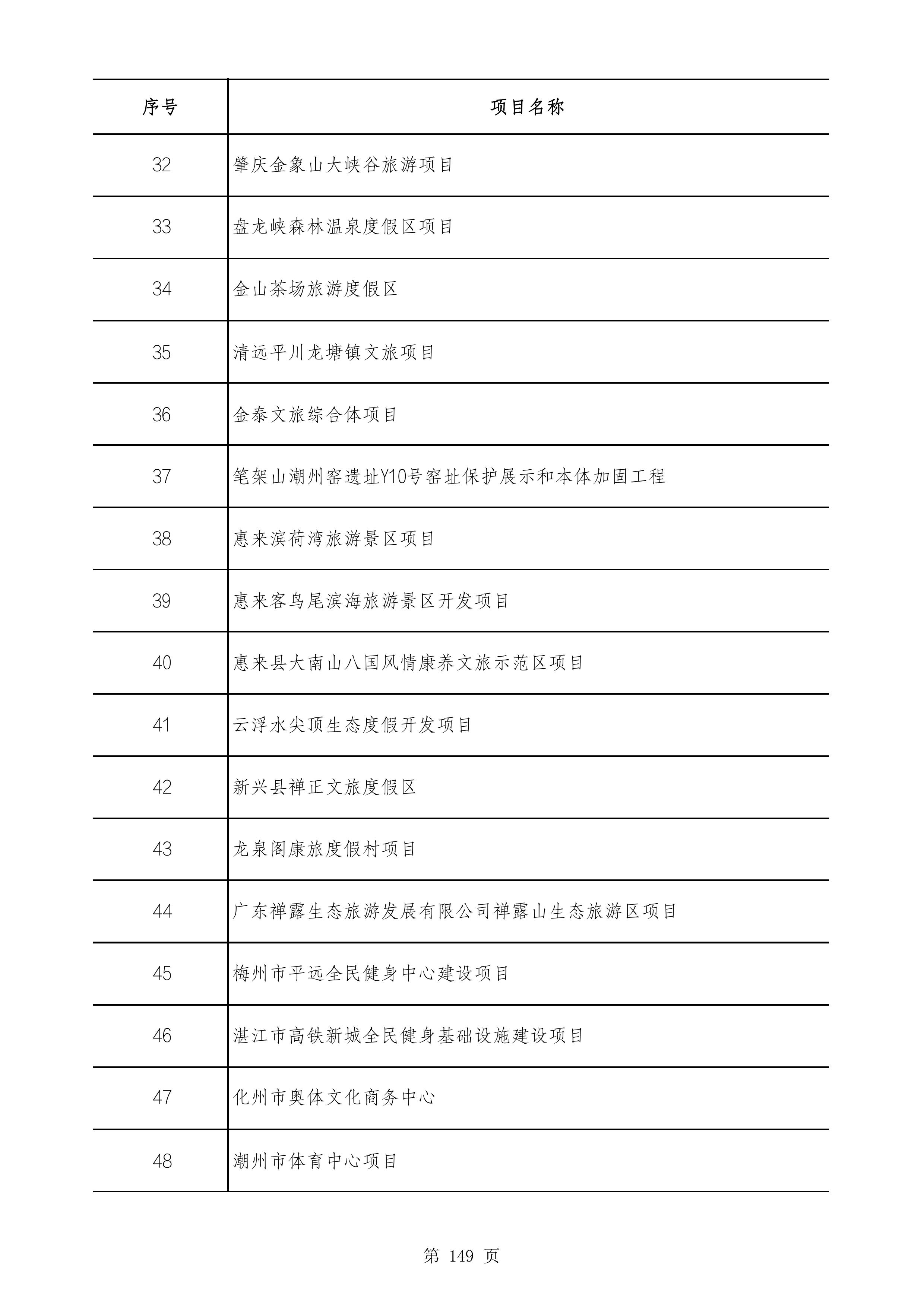 2490个项目！广东省2025年重点建设项目计划发布
