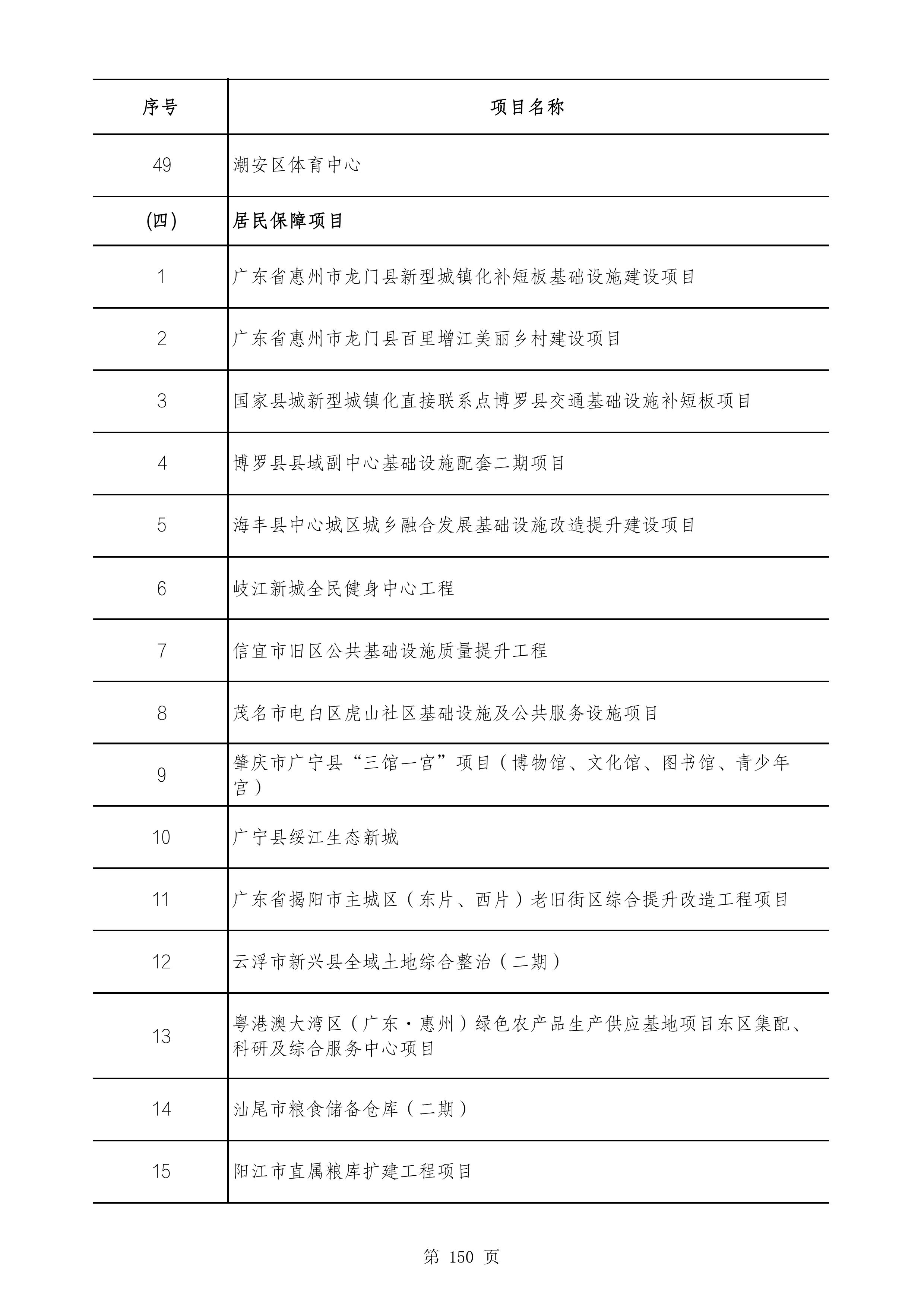 2490个项目！广东省2025年重点建设项目计划发布