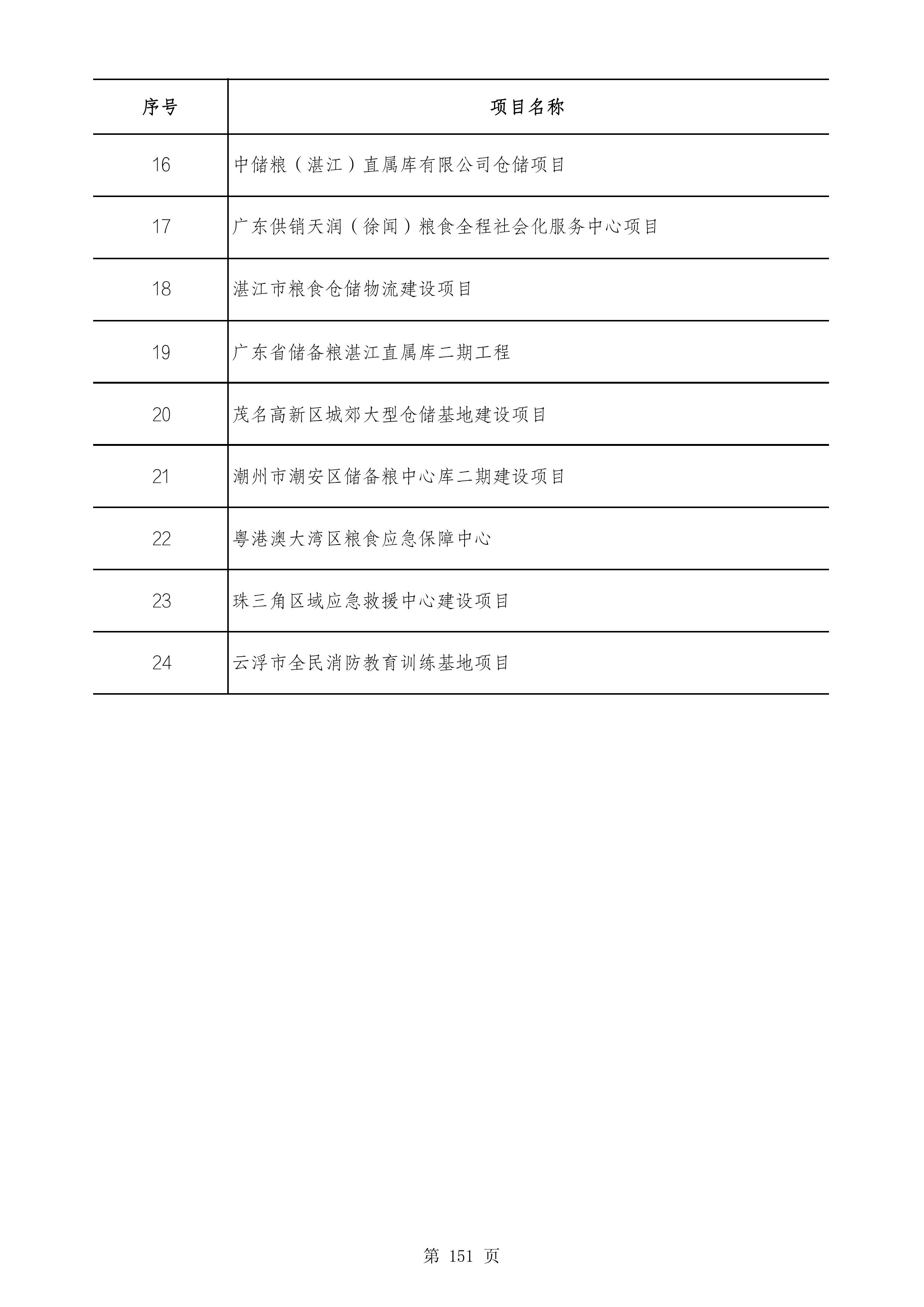 2490个项目！广东省2025年重点建设项目计划发布