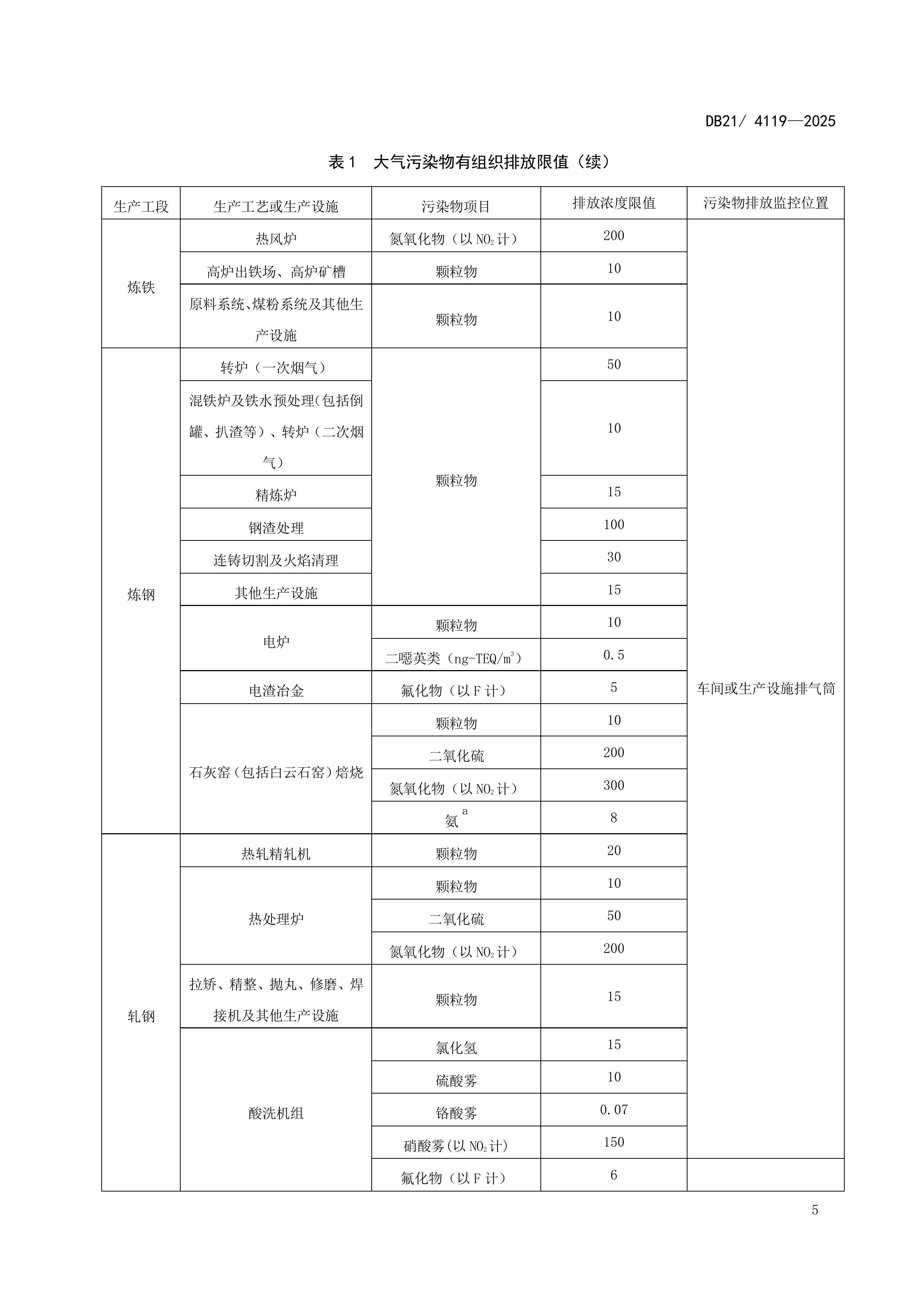 10月1日起实施！辽宁地标《钢铁工业大气污染物排放标准》发布