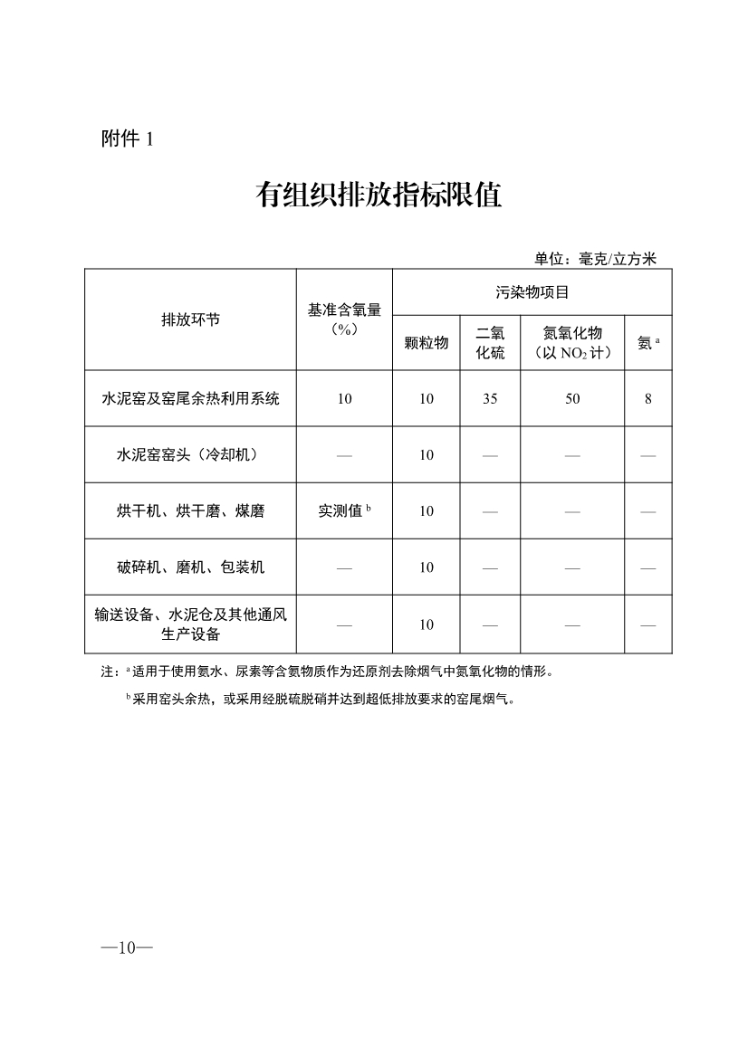 山东省水泥、焦化行业超低排放改造提升方案