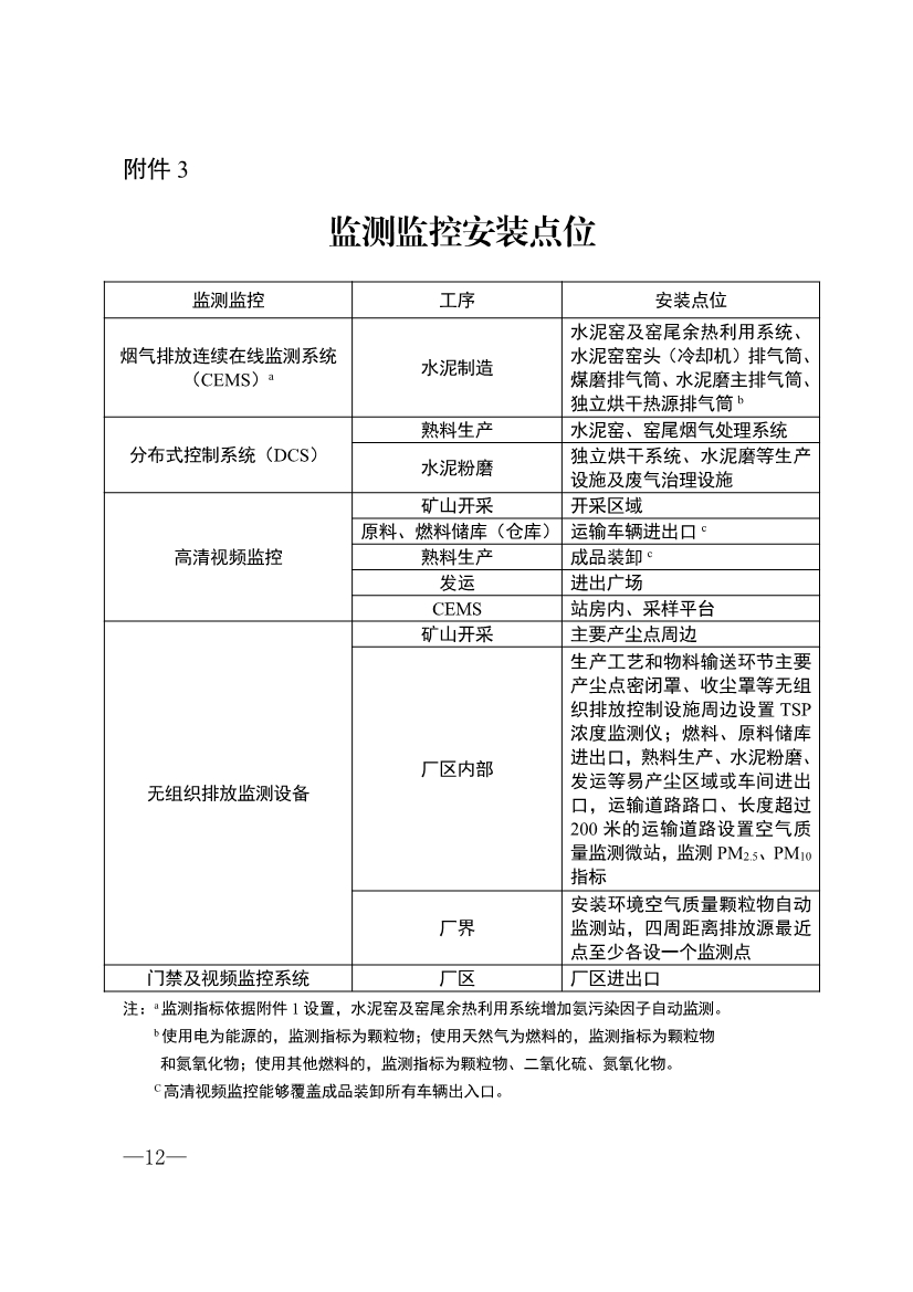 山东省水泥、焦化行业超低排放改造提升方案