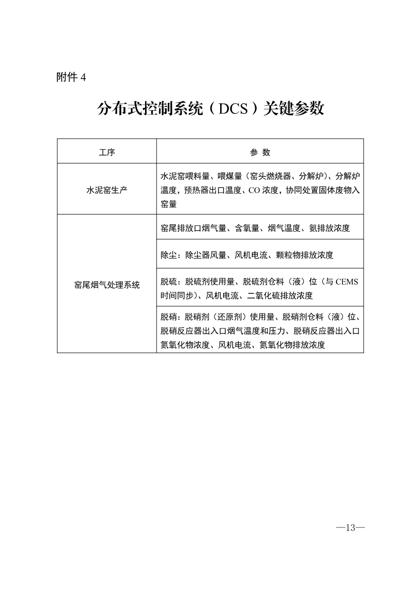 山东省水泥、焦化行业超低排放改造提升方案
