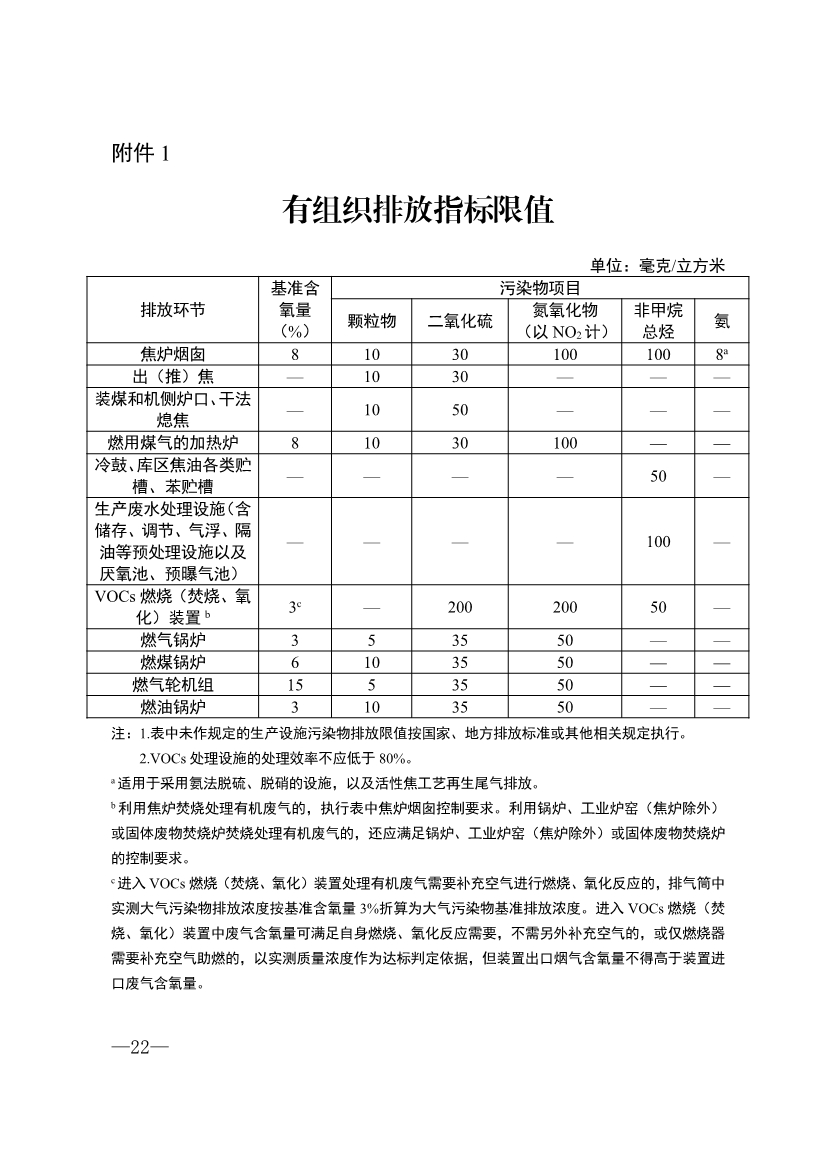 山东省水泥、焦化行业超低排放改造提升方案