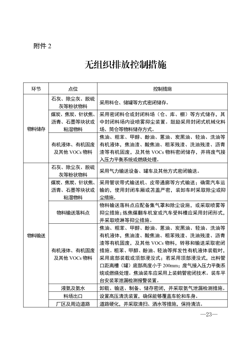 山东省水泥、焦化行业超低排放改造提升方案