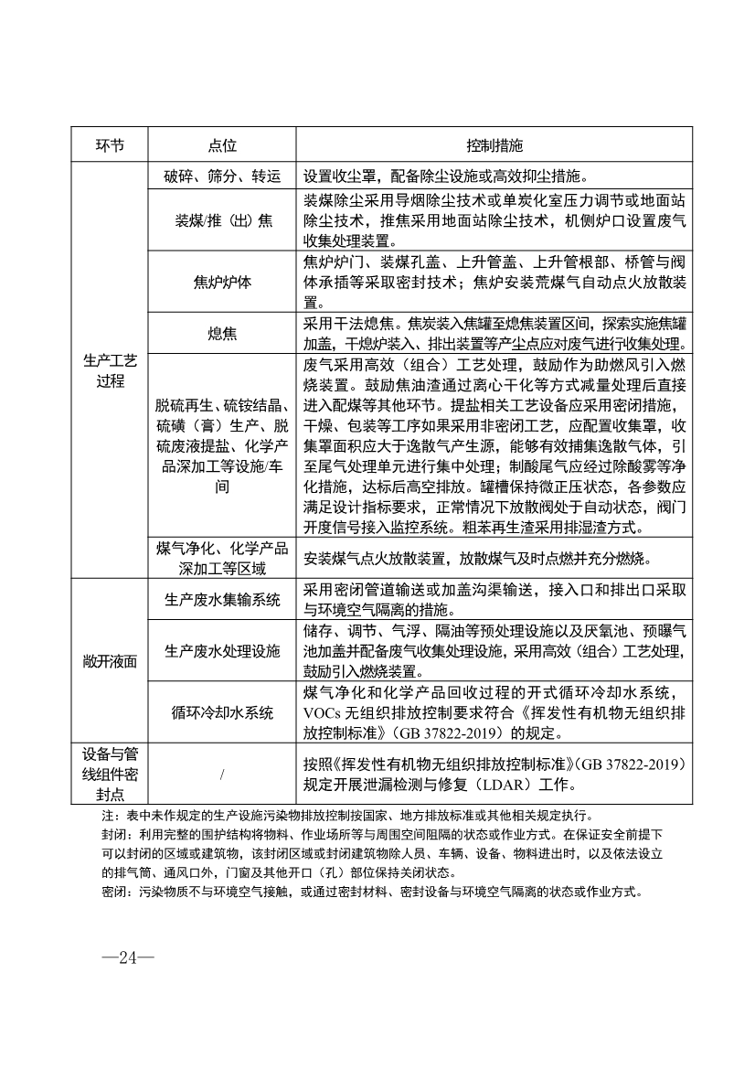 山东省水泥、焦化行业超低排放改造提升方案