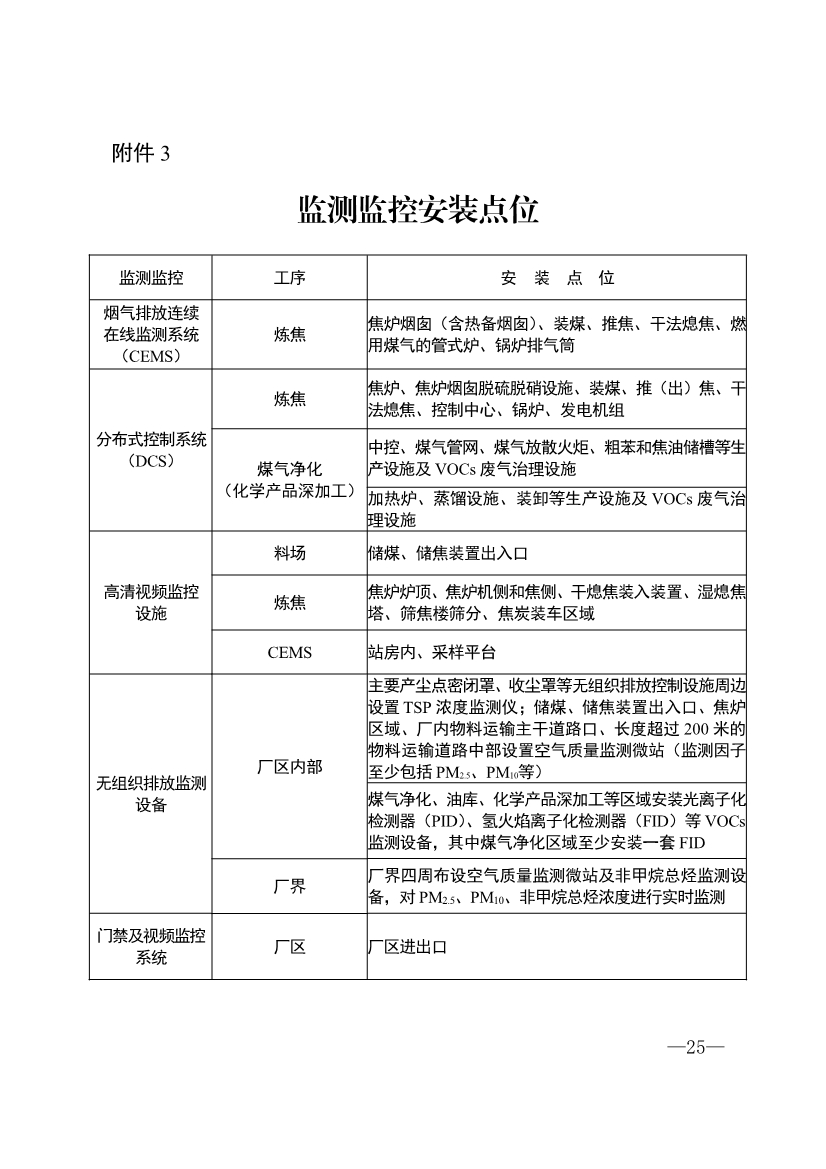 山东省水泥、焦化行业超低排放改造提升方案