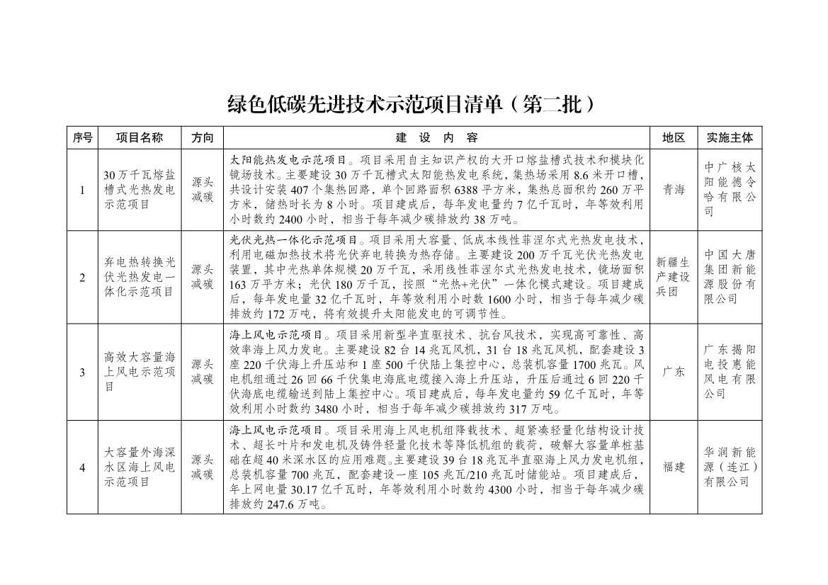 国家发展改革委公布101个绿色低碳先进技术示范项目清单-环保卫士