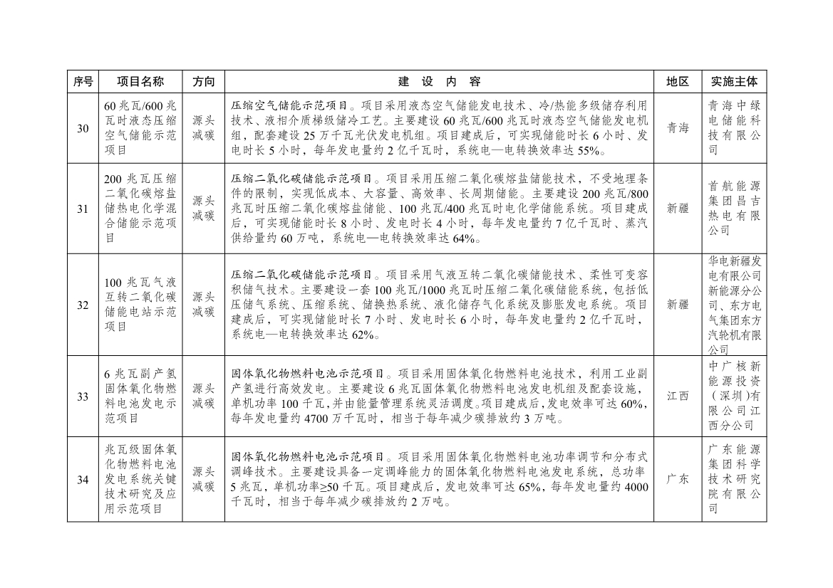 国家发展改革委公布101个绿色低碳先进技术示范项目清单