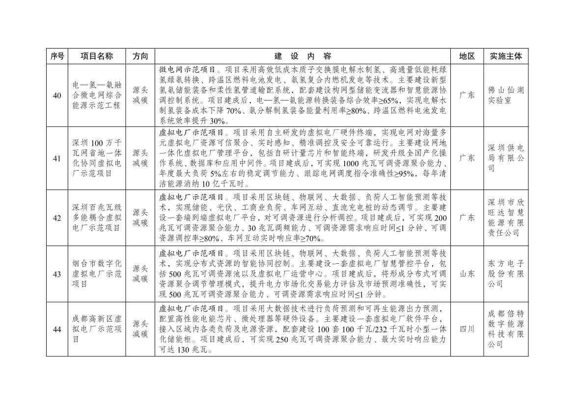 国家发展改革委公布101个绿色低碳先进技术示范项目清单