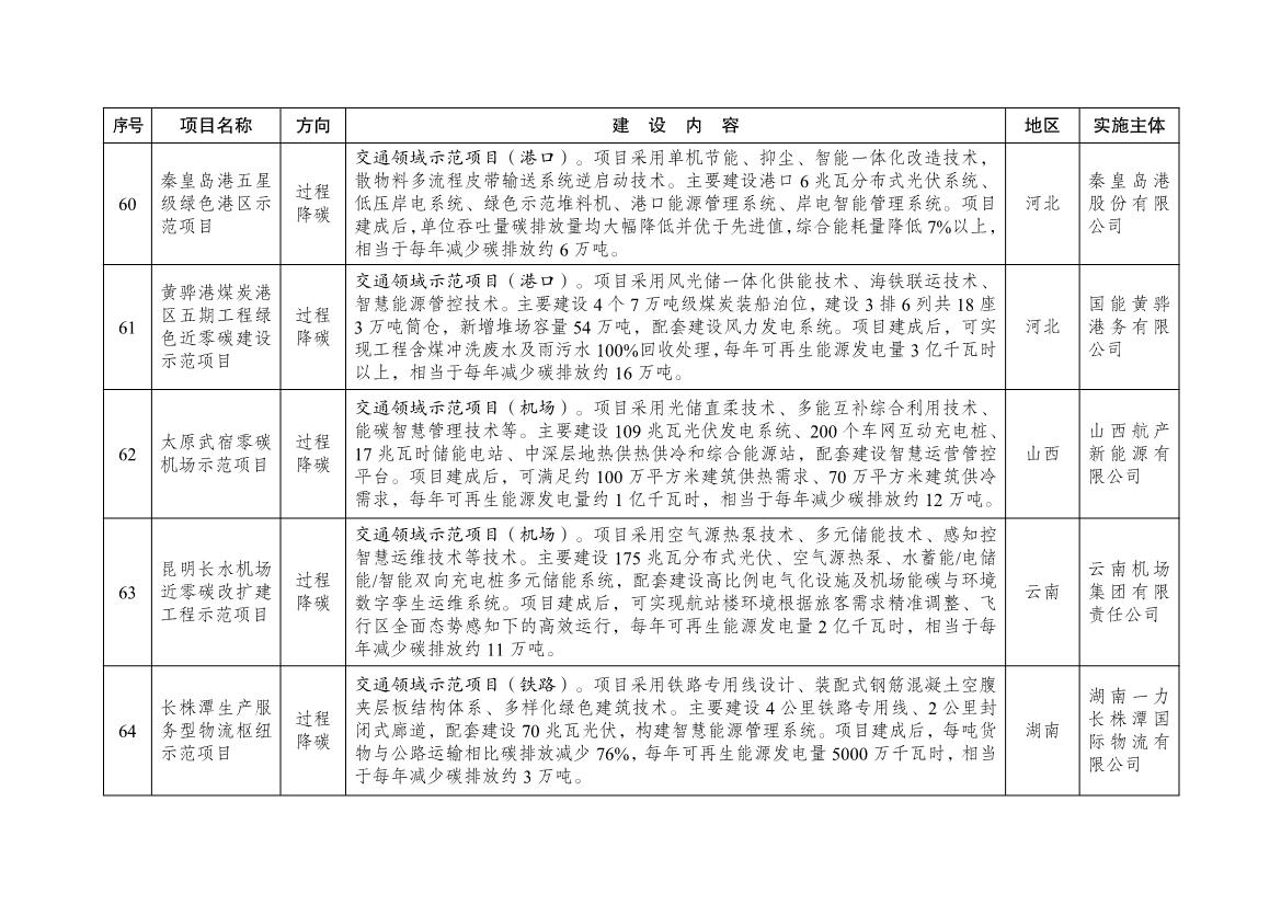 国家发展改革委公布101个绿色低碳先进技术示范项目清单