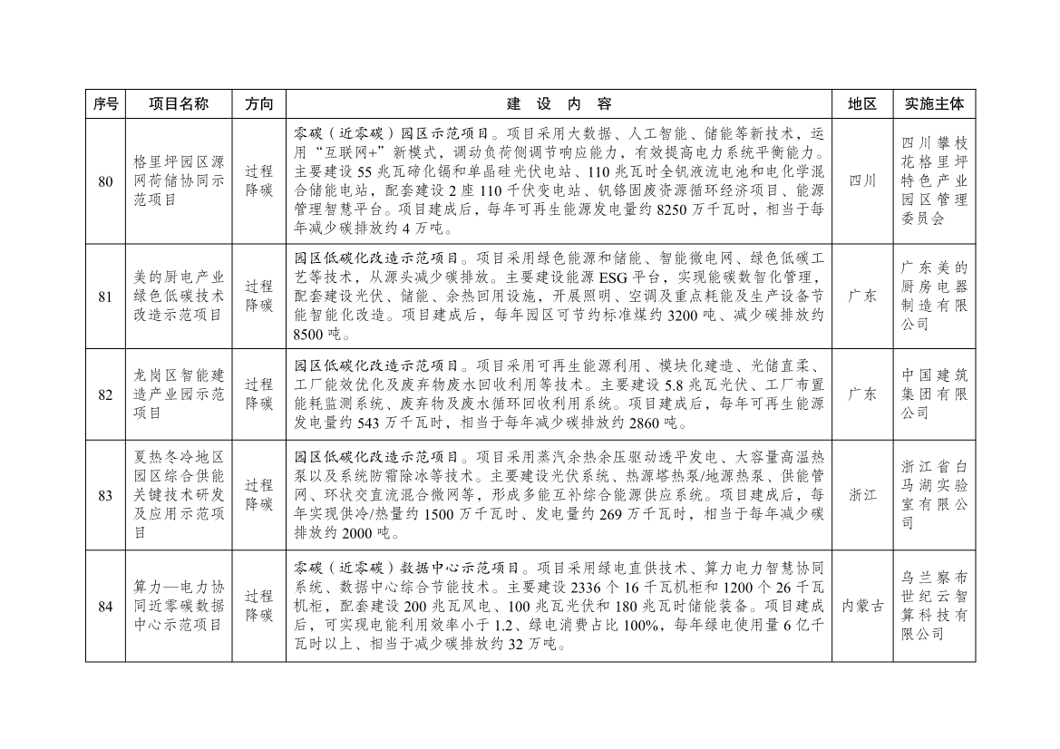 国家发展改革委公布101个绿色低碳先进技术示范项目清单