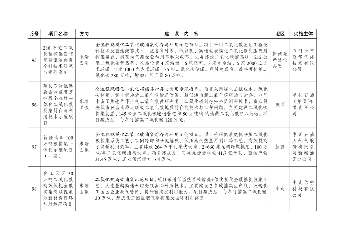 国家发展改革委公布101个绿色低碳先进技术示范项目清单