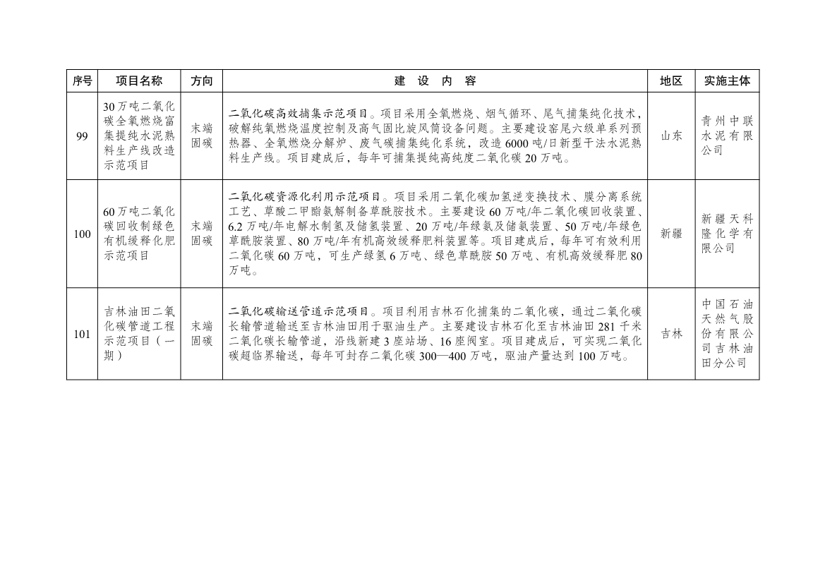国家发展改革委公布101个绿色低碳先进技术示范项目清单