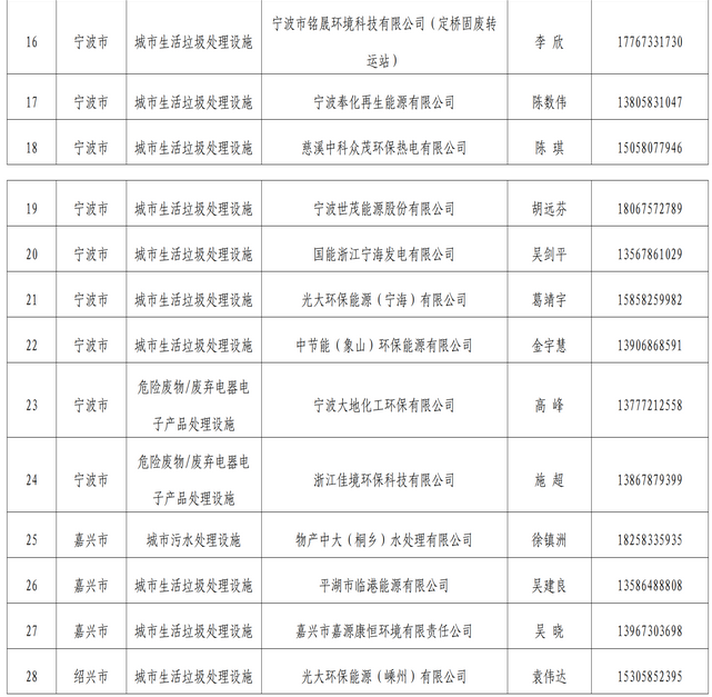 36个！浙江公布第五批全国环保设施和城市污水垃圾处理设施开放单位名单