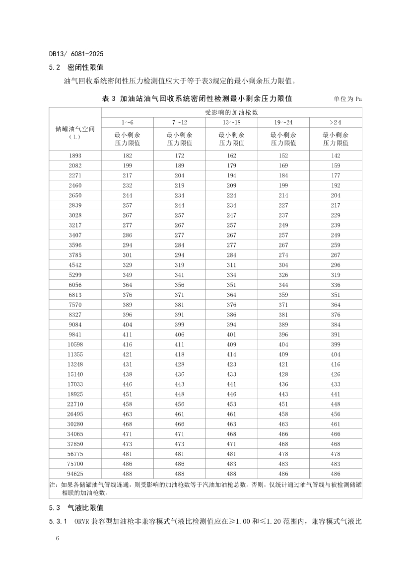 11月1日起实施！河北省《加油站大气污染物排放标准》发布
