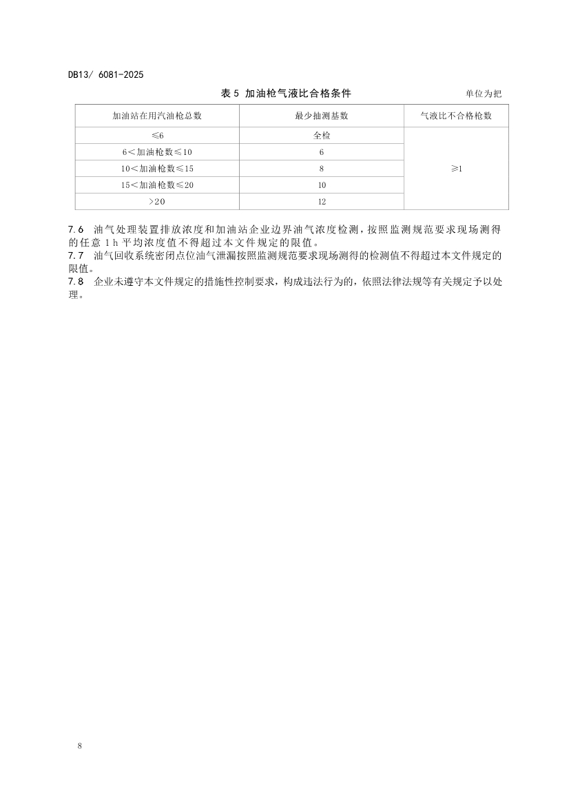 11月1日起实施！河北省《加油站大气污染物排放标准》发布