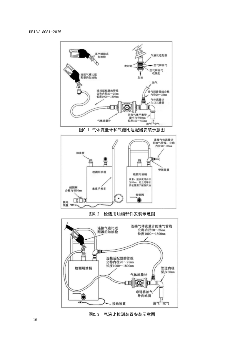 11月1日起实施！河北省《加油站大气污染物排放标准》发布