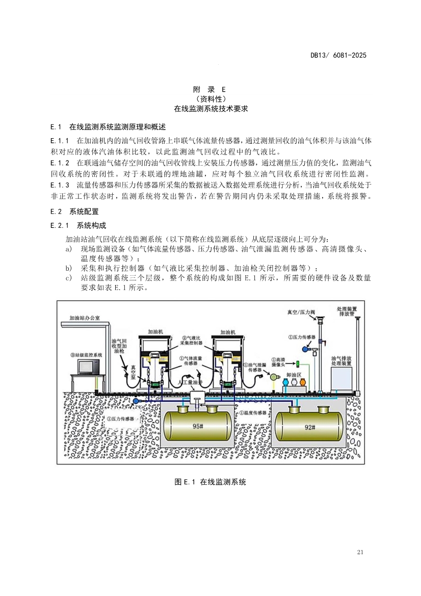 11月1日起实施！河北省《加油站大气污染物排放标准》发布
