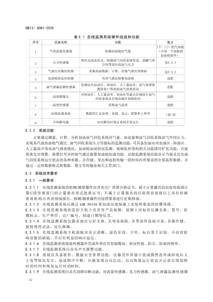 11月1日起实施！河北省《加油站大气污染物排放标准》发布