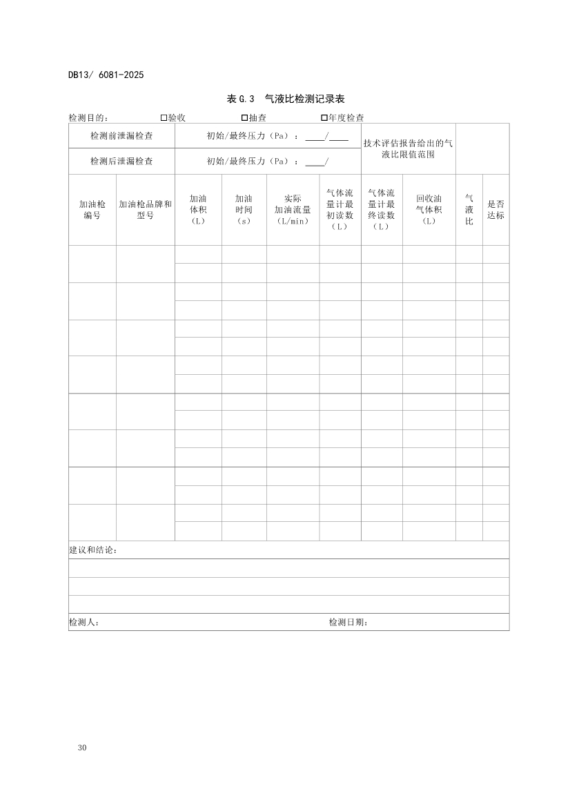 11月1日起实施！河北省《加油站大气污染物排放标准》发布