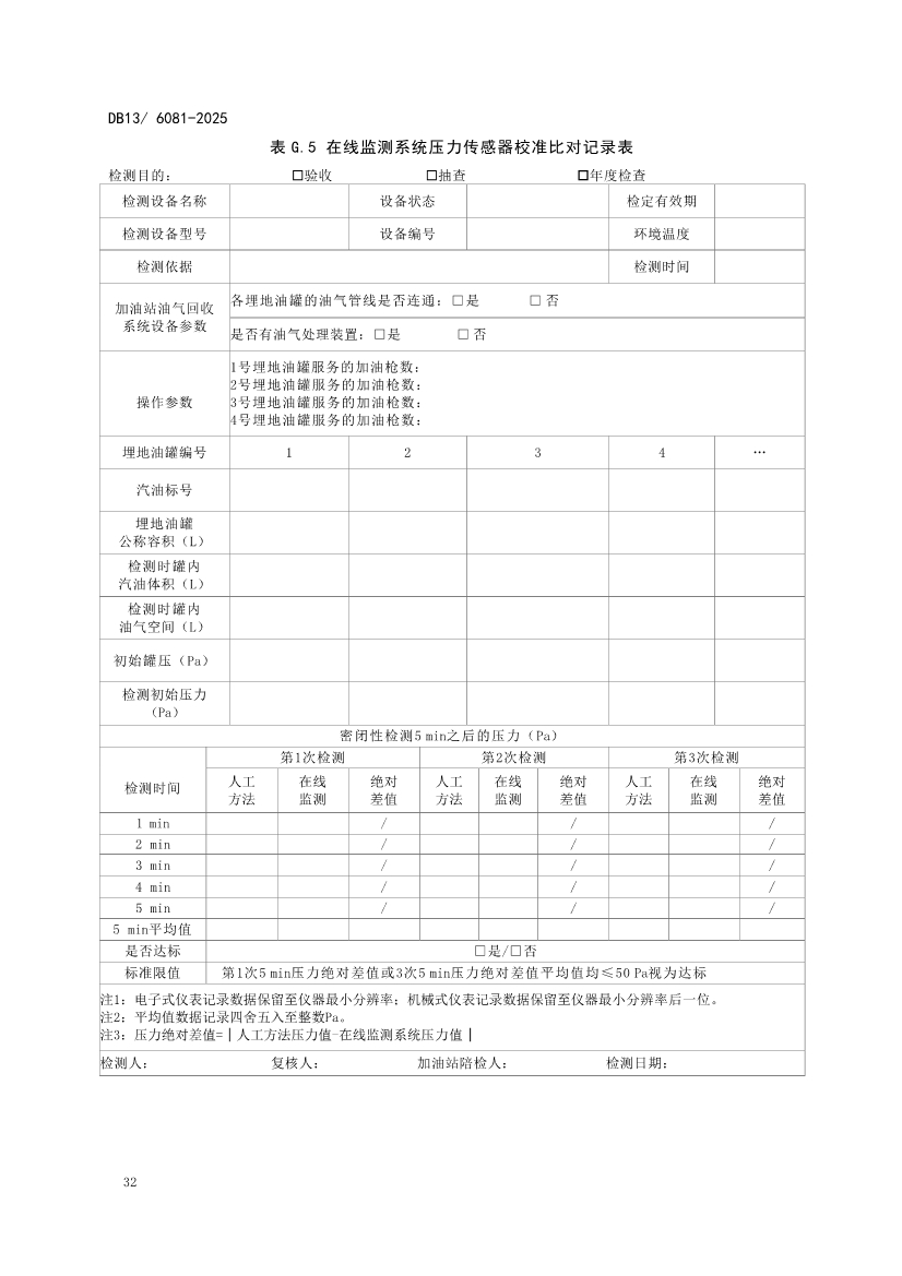 11月1日起实施！河北省《加油站大气污染物排放标准》发布