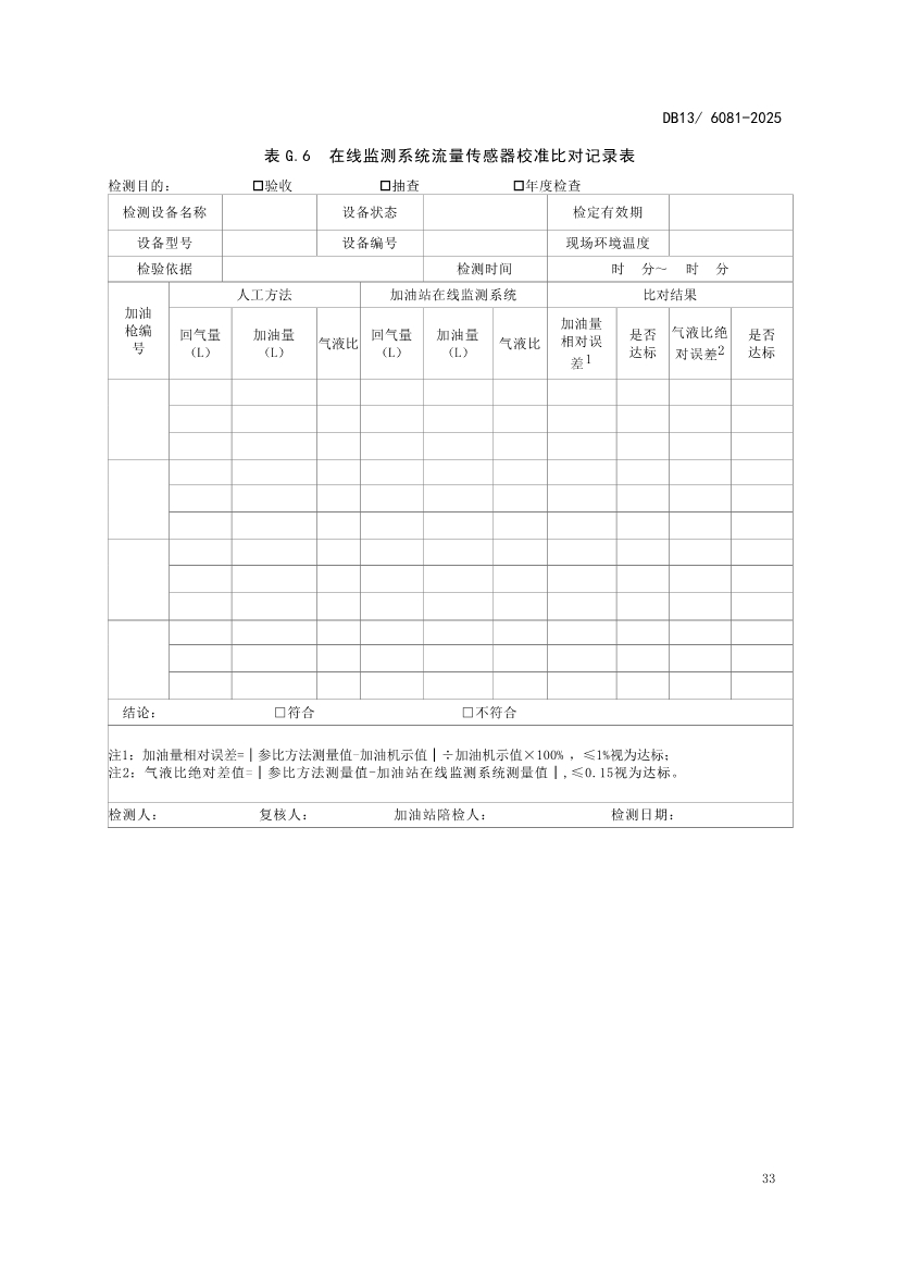 11月1日起实施！河北省《加油站大气污染物排放标准》发布