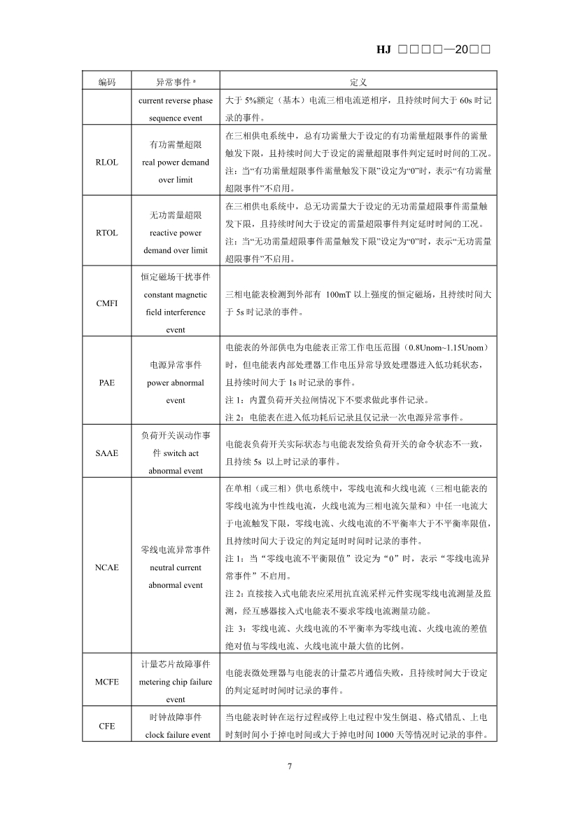 生态环境部发布《排污单位生产设施及污染治理设施用电监控技术指南（征求意见稿）》