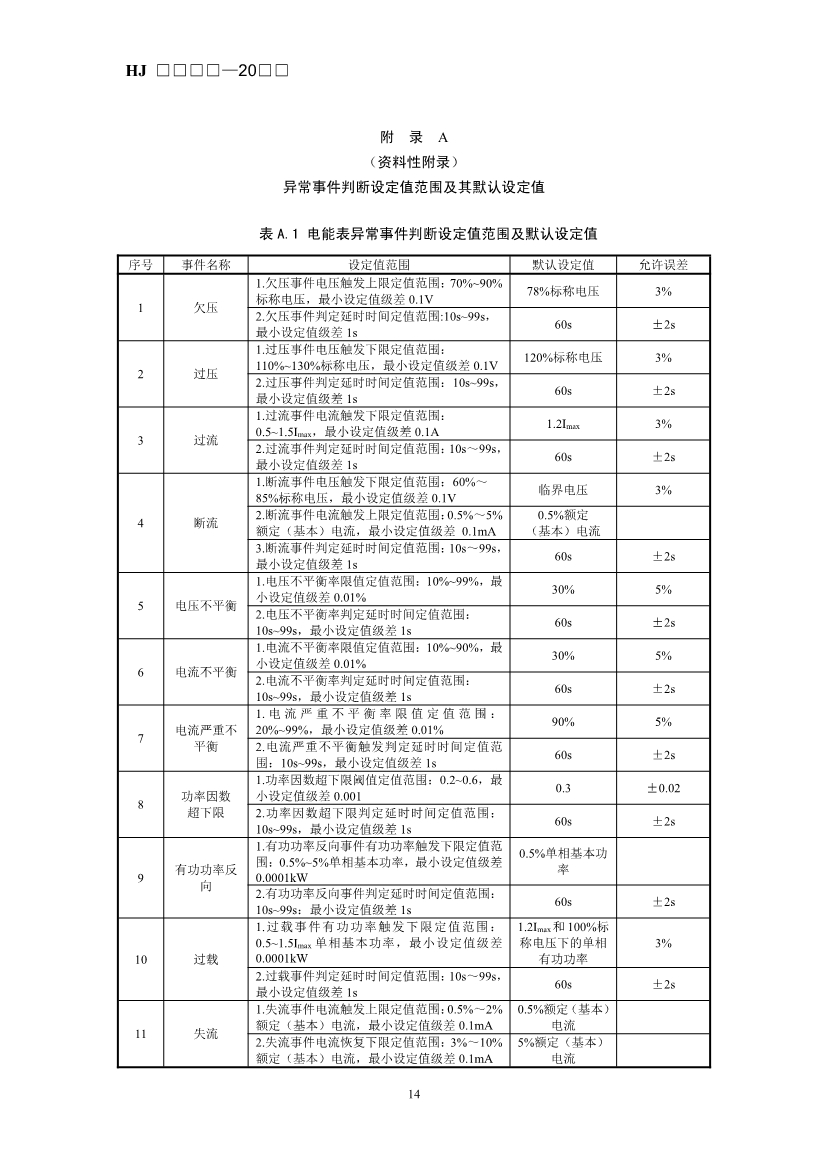 生态环境部发布《排污单位生产设施及污染治理设施用电监控技术指南（征求意见稿）》