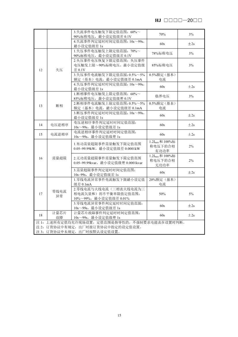 生态环境部发布《排污单位生产设施及污染治理设施用电监控技术指南（征求意见稿）》