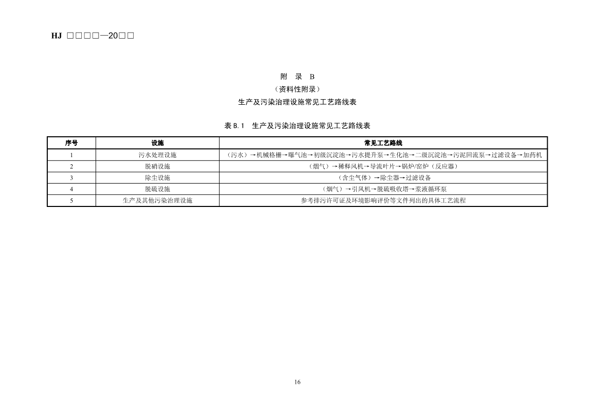 生态环境部发布《排污单位生产设施及污染治理设施用电监控技术指南（征求意见稿）》