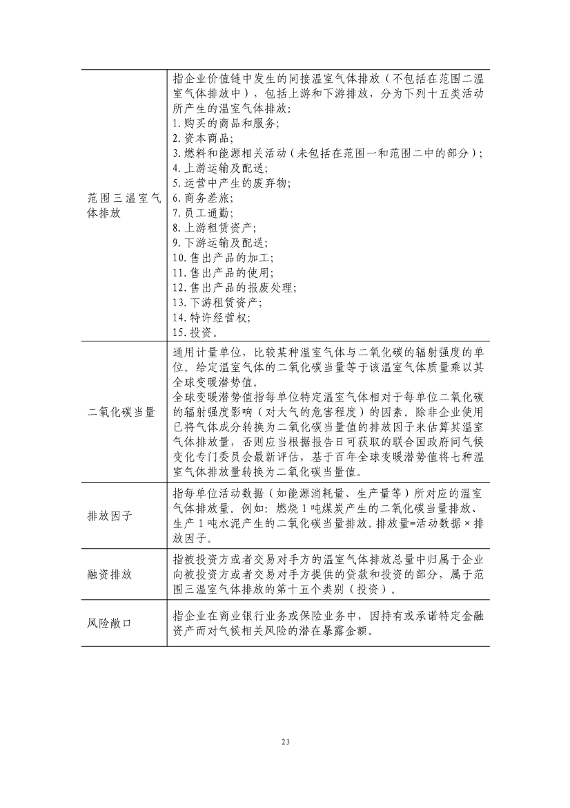 两部门就企业气候信息披露准则征求意见