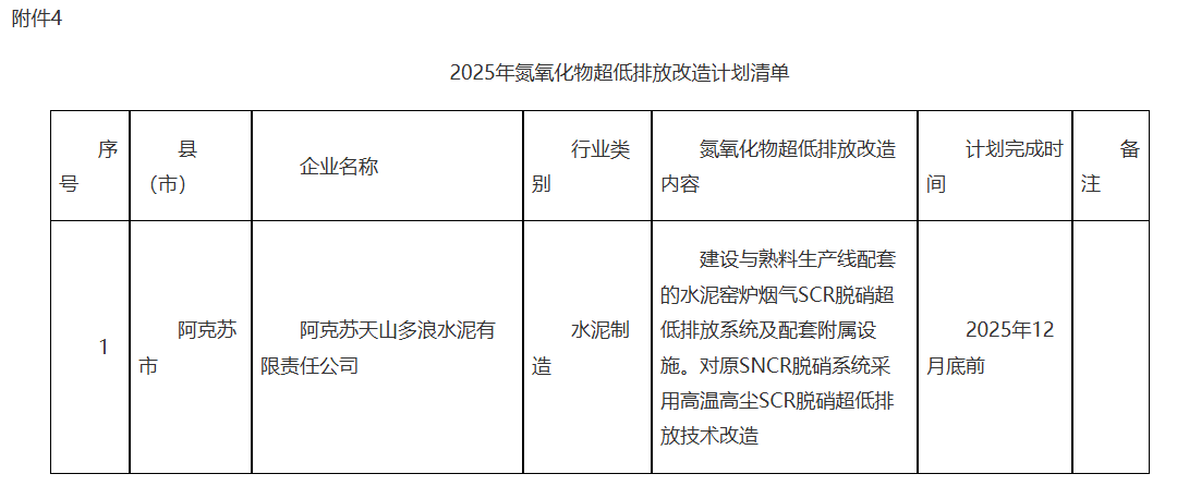 新疆阿克苏市2025年大气污染防治工作方案（征求意见稿）发布