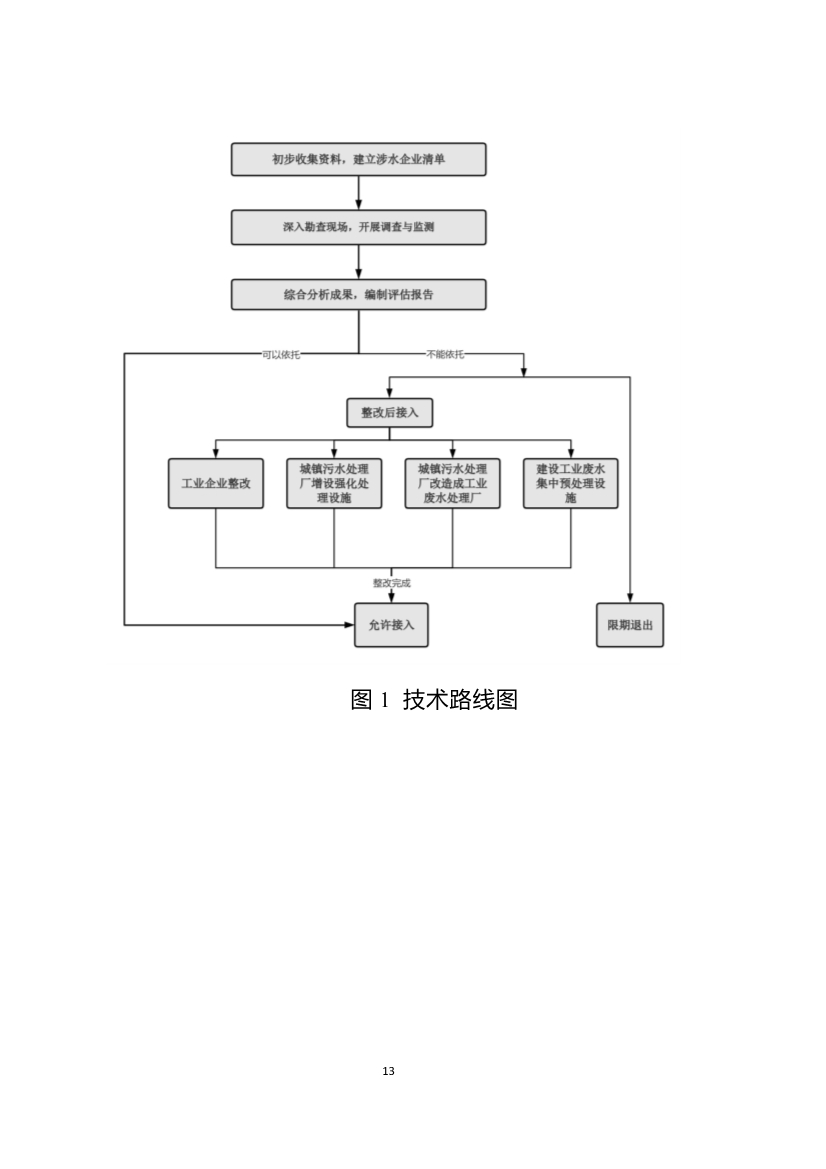 重庆市城镇污水处理厂纳管工业园区及工业企业工业废水处理评估技术指南（试行）（征求意见稿）