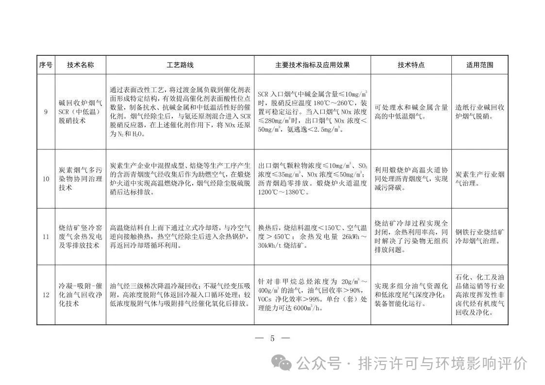 生态环境部印发2025年《国家污染防治技术指导目录》