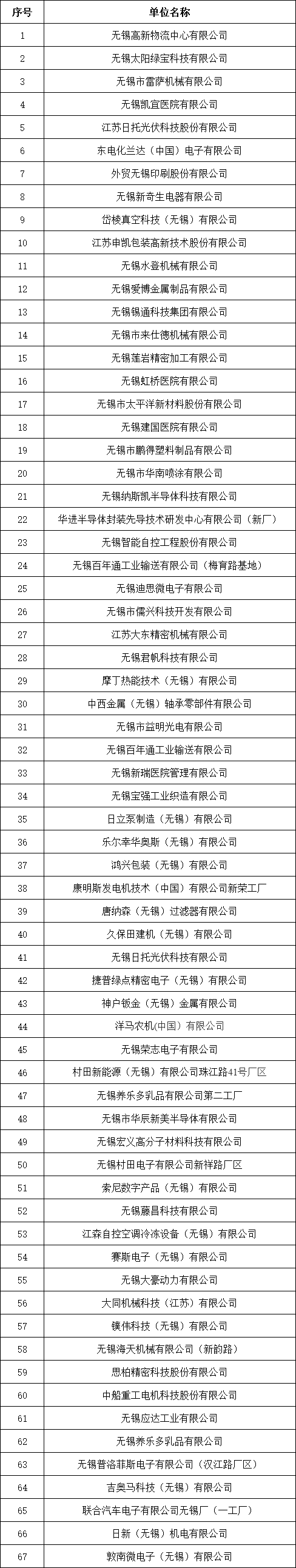 279家重点单位！江苏无锡市5-12月污染源监测计划发布