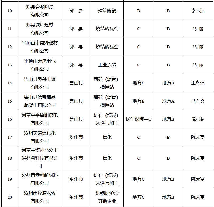 河南平顶山：2025年全市力争完成创A晋B企业40家以上