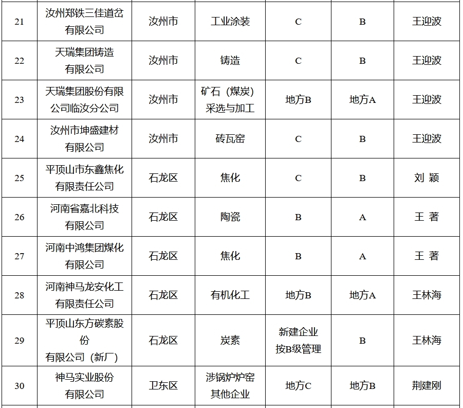 河南平顶山：2025年全市力争完成创A晋B企业40家以上