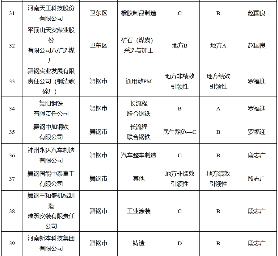 河南平顶山：2025年全市力争完成创A晋B企业40家以上