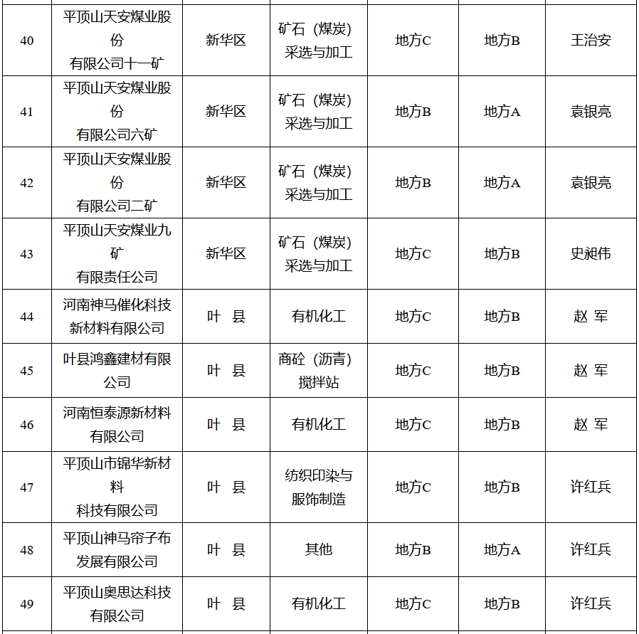 河南平顶山：2025年全市力争完成创A晋B企业40家以上