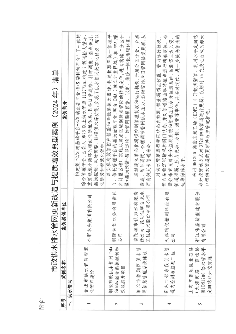 15项！《市政供水排水管网更新改造与提质增效典型案例（2024年）》发布