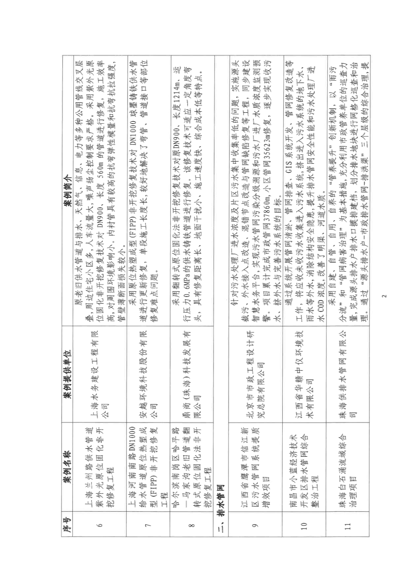 15项！《市政供水排水管网更新改造与提质增效典型案例（2024年）》发布