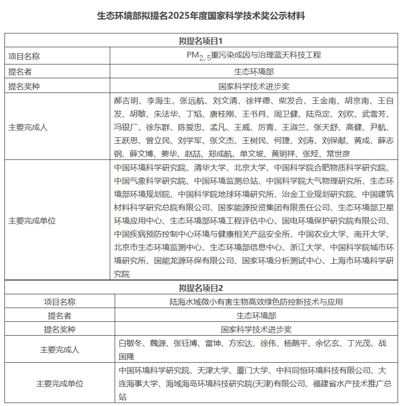 生态环境部拟提名2025年度国家科学技术奖公示-环保卫士