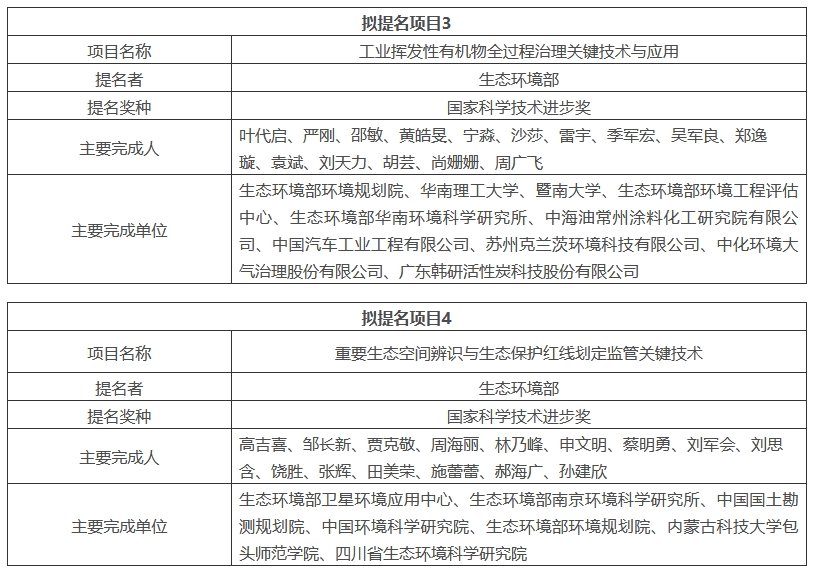 生态环境部拟提名2025年度国家科学技术奖公示