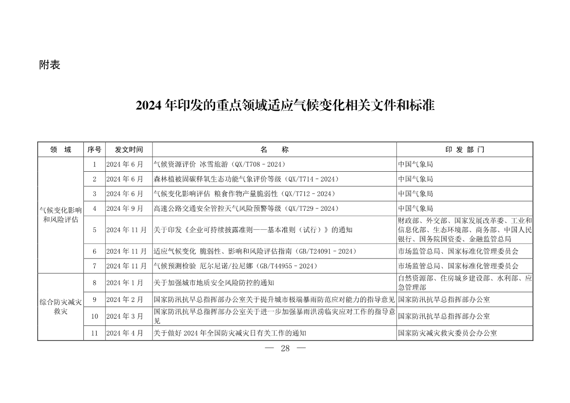 《中国适应气候变化进展报告（2024）》发布
