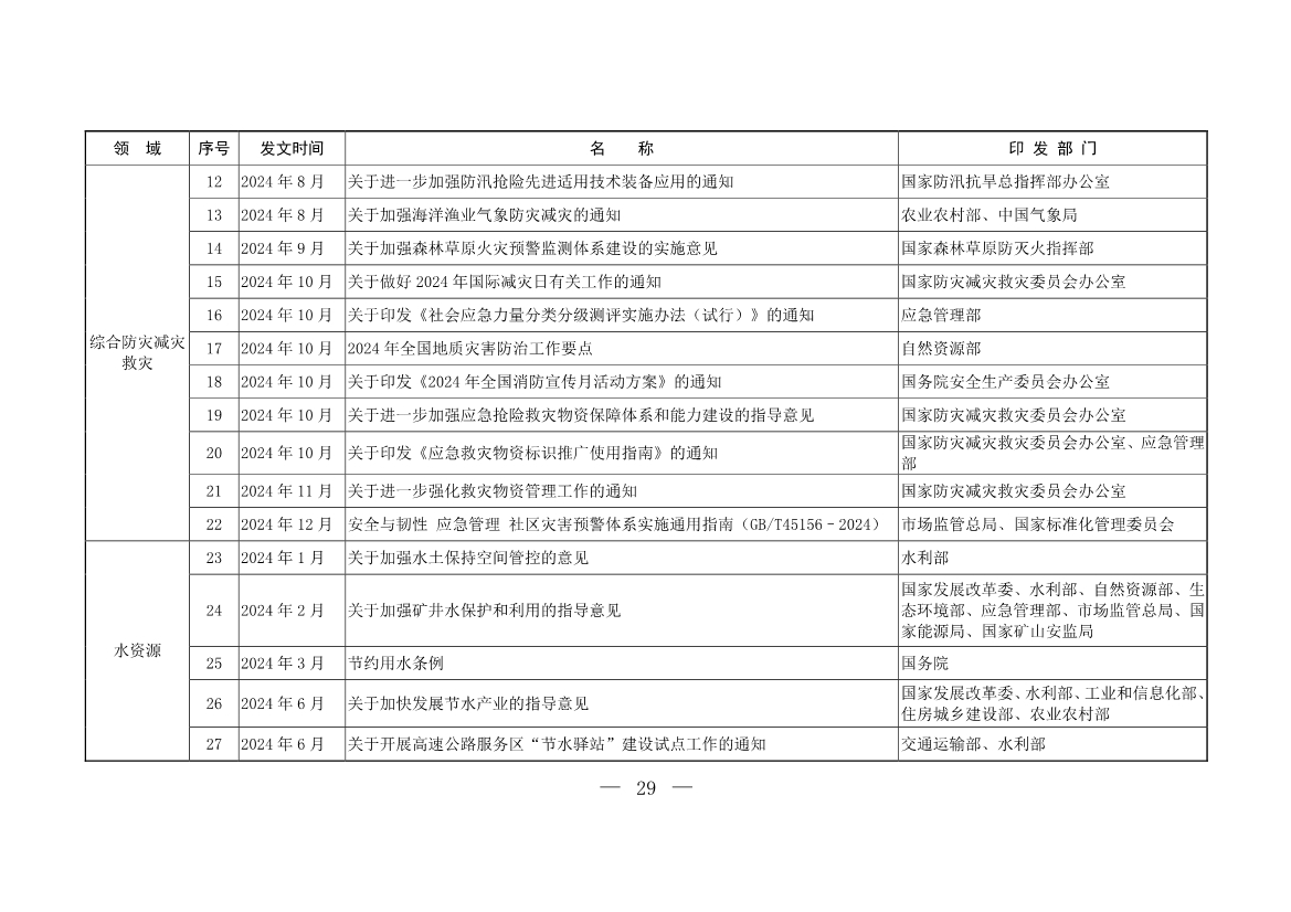 《中国适应气候变化进展报告（2024）》发布