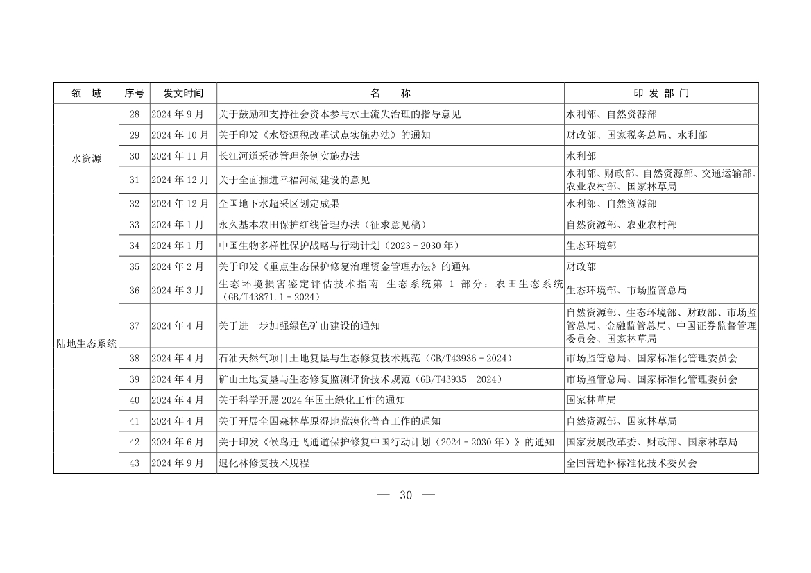 《中国适应气候变化进展报告（2024）》发布