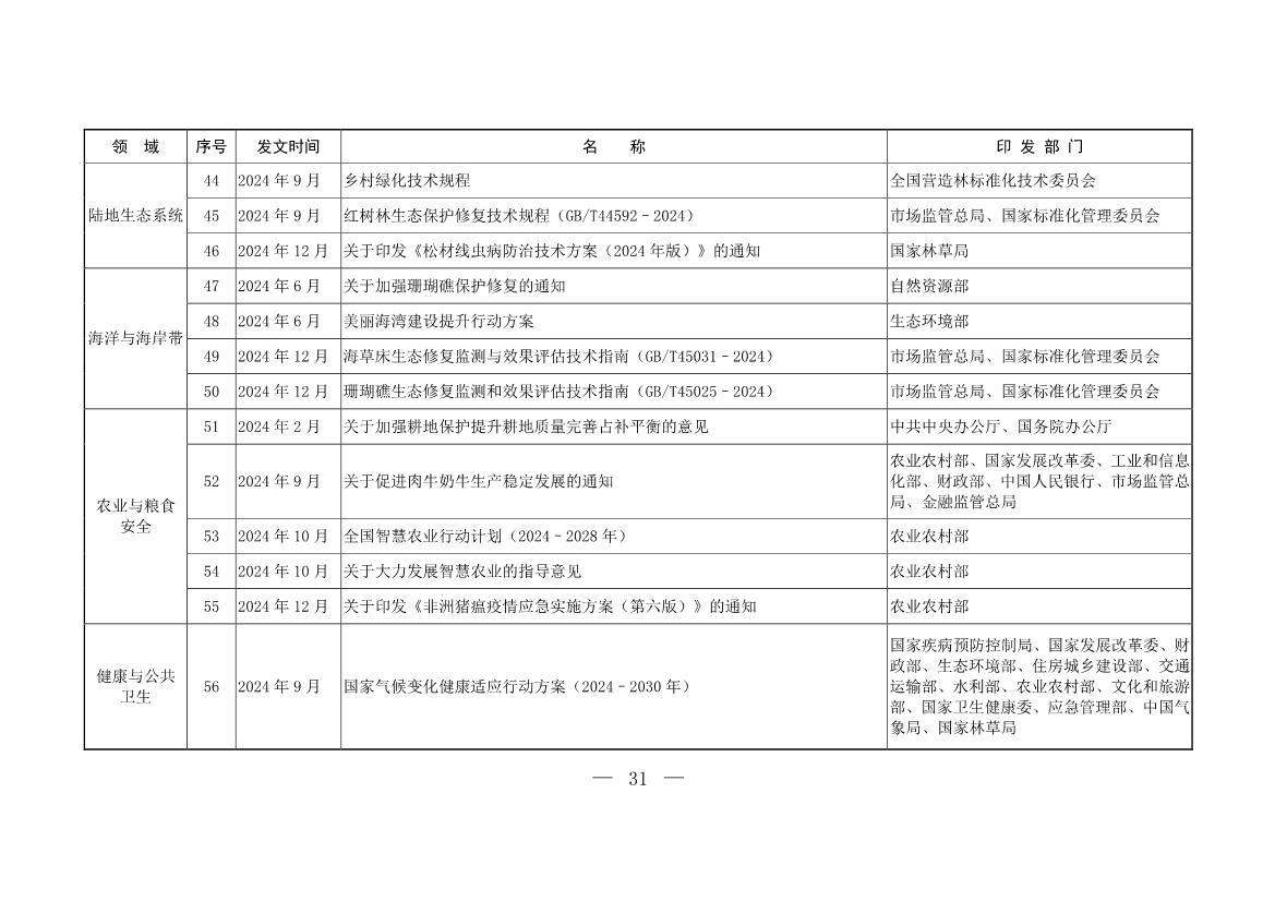 《中国适应气候变化进展报告（2024）》发布