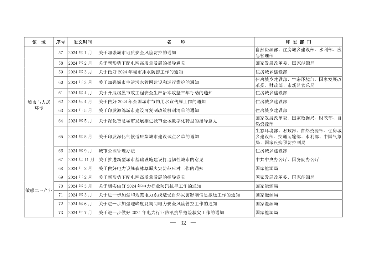 《中国适应气候变化进展报告（2024）》发布